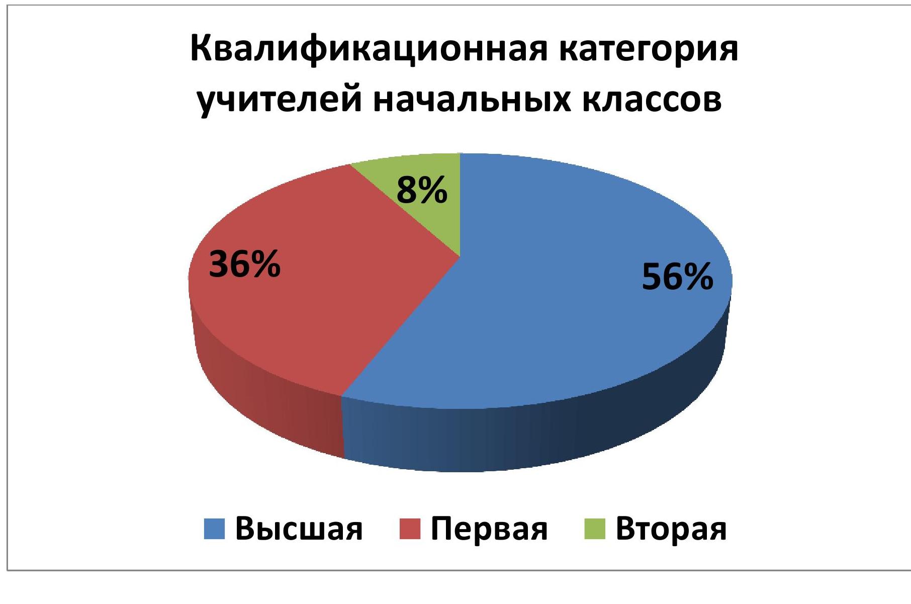 Деятельность УМОМетодическое объединение учителей начальных классов